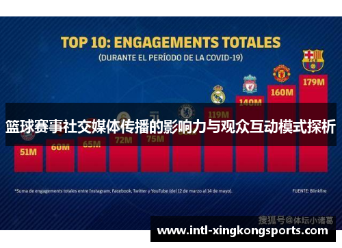 篮球赛事社交媒体传播的影响力与观众互动模式探析