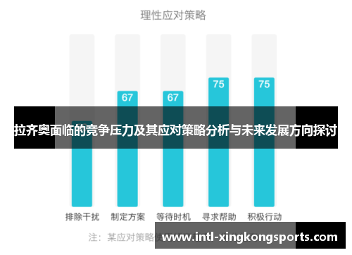 拉齐奥面临的竞争压力及其应对策略分析与未来发展方向探讨