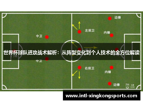 世界杯球队进攻战术解析：从阵型变化到个人技术的全方位解读