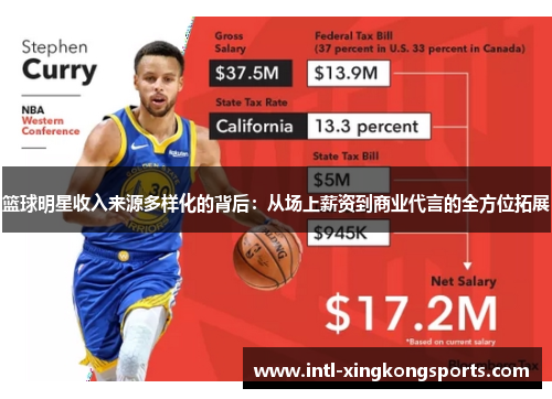 篮球明星收入来源多样化的背后：从场上薪资到商业代言的全方位拓展