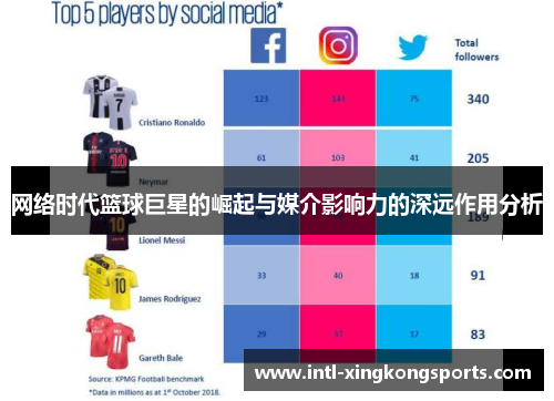网络时代篮球巨星的崛起与媒介影响力的深远作用分析