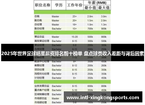 2025年世界足球明星薪资排名前十榜单 盘点球员收入差距与背后因素