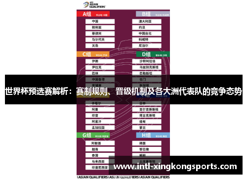 世界杯预选赛解析：赛制规则、晋级机制及各大洲代表队的竞争态势