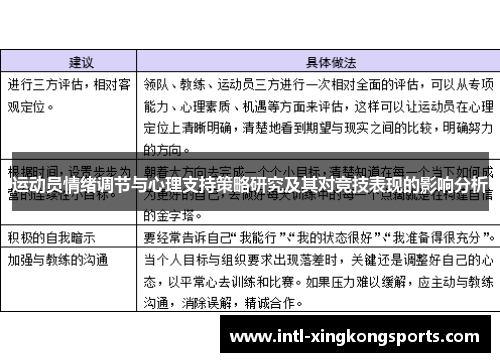 运动员情绪调节与心理支持策略研究及其对竞技表现的影响分析