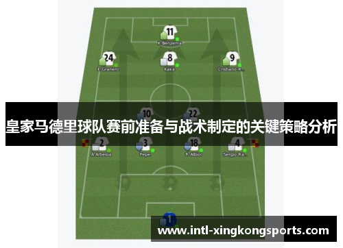 皇家马德里球队赛前准备与战术制定的关键策略分析