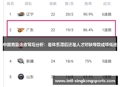 中国男篮连败背后分析：是体系滞后还是人才短缺导致成绩低迷
