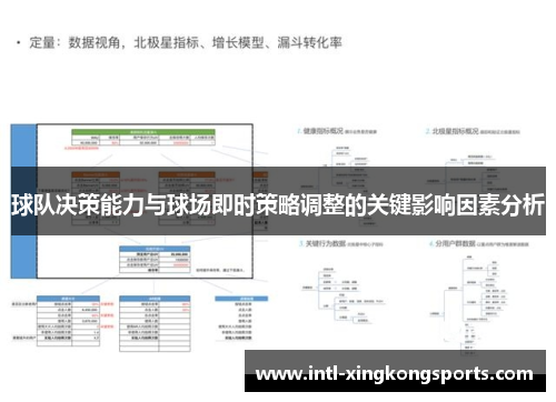 球队决策能力与球场即时策略调整的关键影响因素分析