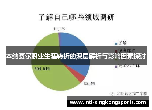 本纳赛尔职业生涯转折的深层解析与影响因素探讨