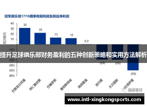 提升足球俱乐部财务盈利的五种创新策略和实用方法解析