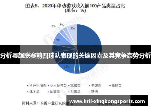 分析粤超联赛前四球队表现的关键因素及其竞争态势分析