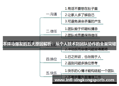 本泽马爆发的五大原因解析：从个人技术到团队协作的全面突破