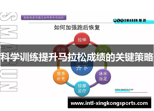 科学训练提升马拉松成绩的关键策略