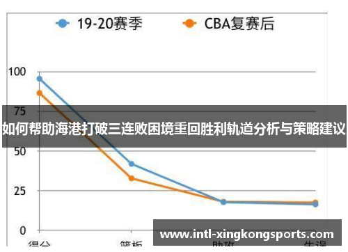 如何帮助海港打破三连败困境重回胜利轨道分析与策略建议