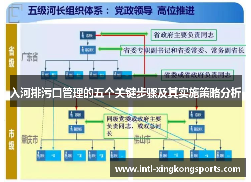 入河排污口管理的五个关键步骤及其实施策略分析