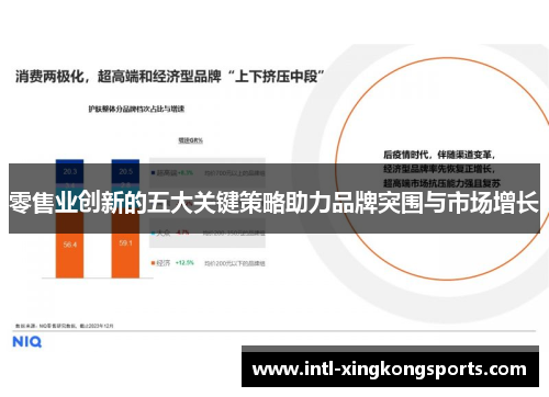 零售业创新的五大关键策略助力品牌突围与市场增长