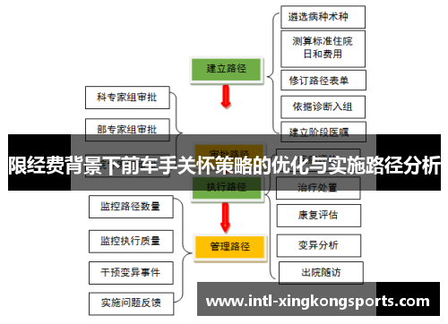 限经费背景下前车手关怀策略的优化与实施路径分析