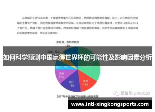 如何科学预测中国赢得世界杯的可能性及影响因素分析
