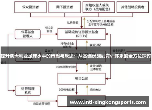 提升澳大利亚足球水平的策略与反思：从基础设施到青训体系的全方位探讨