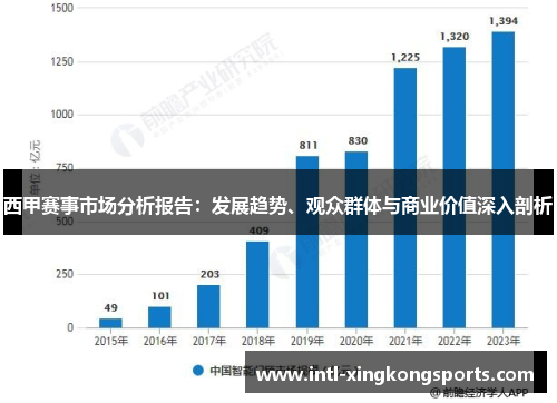 西甲赛事市场分析报告：发展趋势、观众群体与商业价值深入剖析