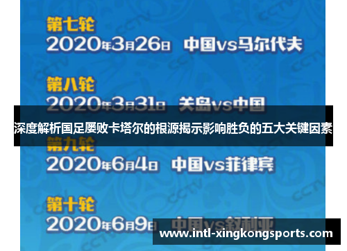 深度解析国足屡败卡塔尔的根源揭示影响胜负的五大关键因素