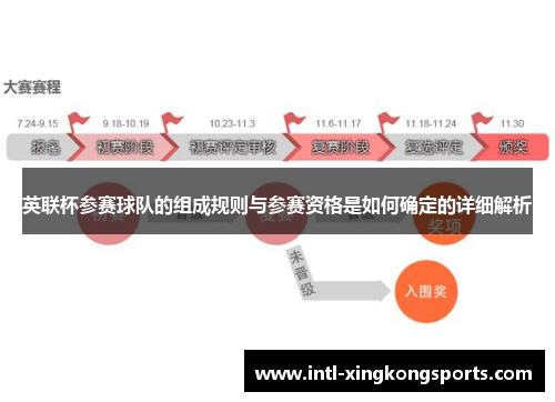 英联杯参赛球队的组成规则与参赛资格是如何确定的详细解析